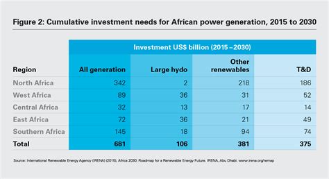 my activity controls|A shift towards green investment is under way in Africa .